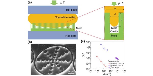 Nanoscale deformation of crystalline metals: Experiments and simulations