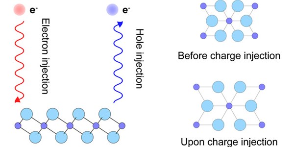 Extraordinary Electromechanical Actuation of Ti2C MXene