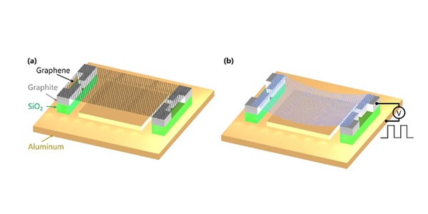 Ultrawide bandwidth and sensitive electro-optic modulator based on a graphene nanoelectromechanical system with superlubricity