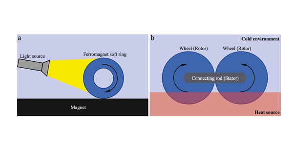 Mechanical design of an asymmetric-deformation-driven rotating machinery
